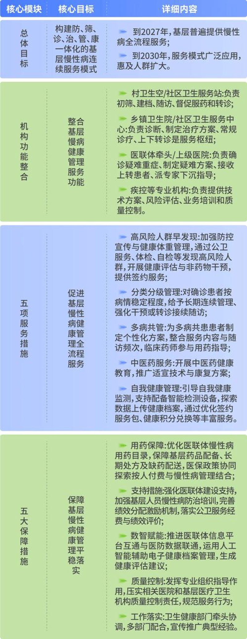 慢性病管理:让‘慢’不再‘漫无目的'